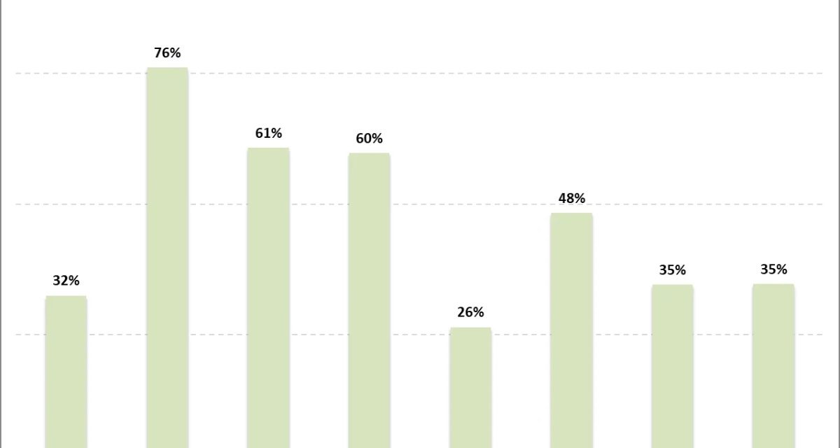 Report: about one-third of Apple customers report using Apple TV