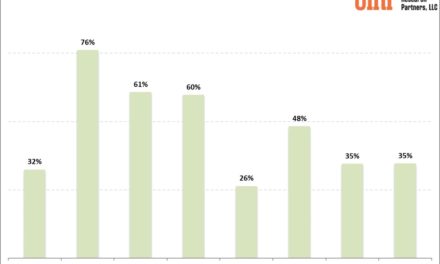 Report: about one-third of Apple customers report using Apple TV