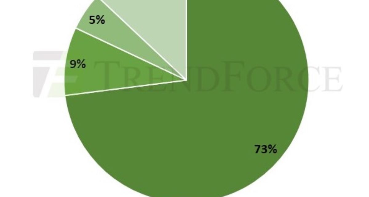 TrendForce: Apple Vision Pro Reshapes the VR/MR Landscape