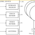 Apple patent filing involves ‘force activated’ AirPods and AirPods Pro