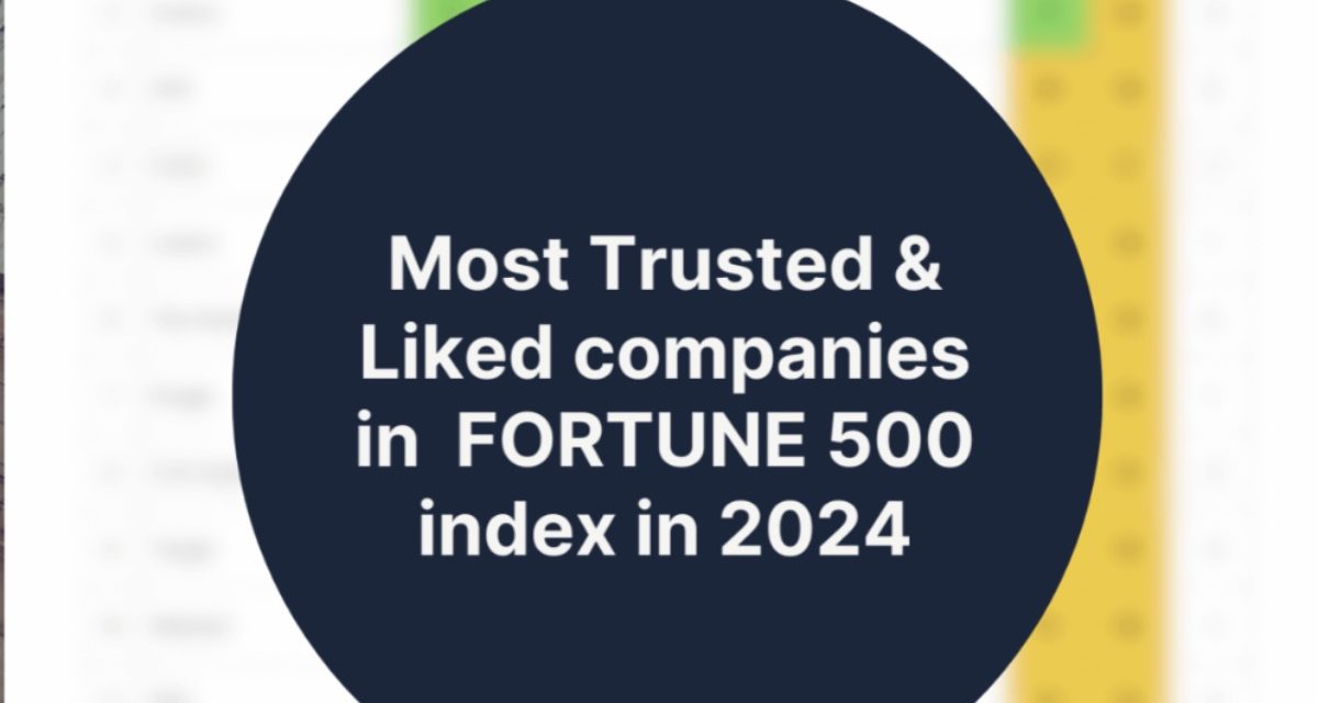 Apple drops to 12th place in annual U.S. Fortune 30 Most Trusted & Liked Companies Survey