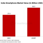 Apple expected to see strong demand for iPhone Pro models in India this year