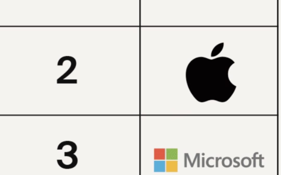 Apple places second in Electronics category of StockX’s Sixth Annual Culture Index