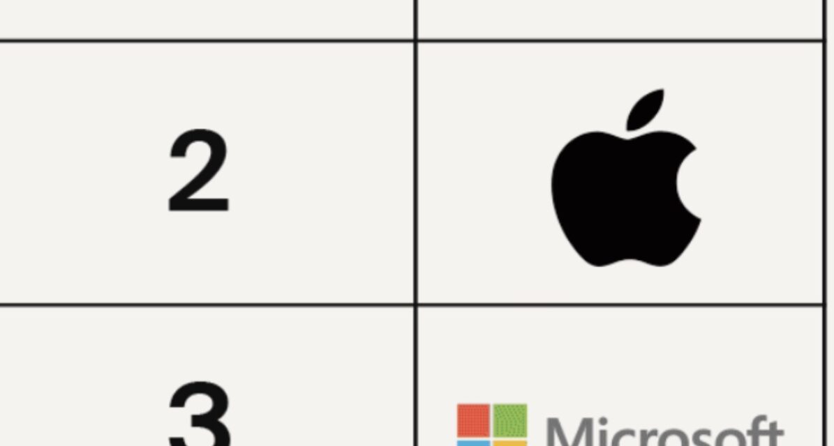 Apple places second in Electronics category of StockX’s Sixth Annual Culture Index