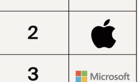 Apple places second in Electronics category of StockX’s Sixth Annual Culture Index