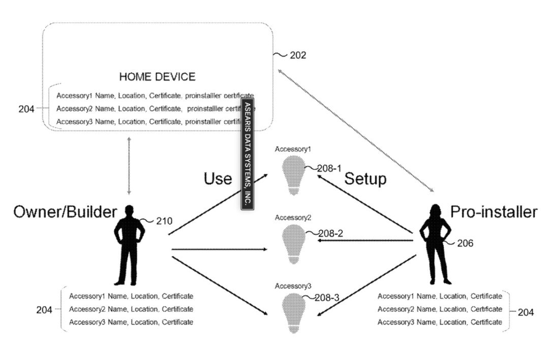 Apple granted patent for managing smart home configurations