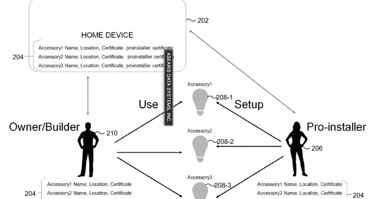 Apple granted patent for managing smart home configurations