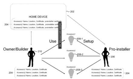 Apple granted patent for managing smart home configurations