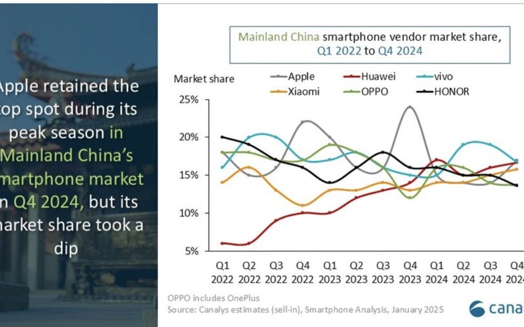 iPhone shipments in China dropped 25% year-on-year in quarter four of 2024