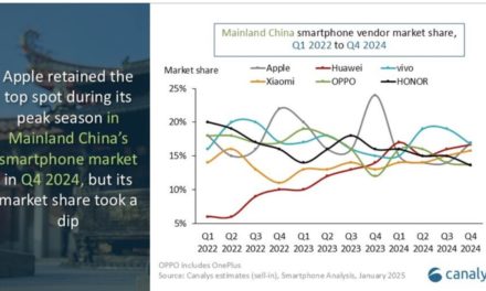 iPhone shipments in China dropped 25% year-on-year in quarter four of 2024