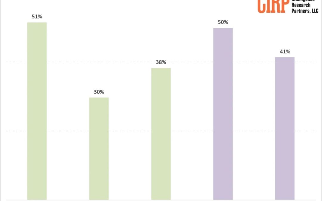 Here’s how the service models of Apple Music and Spotify differ