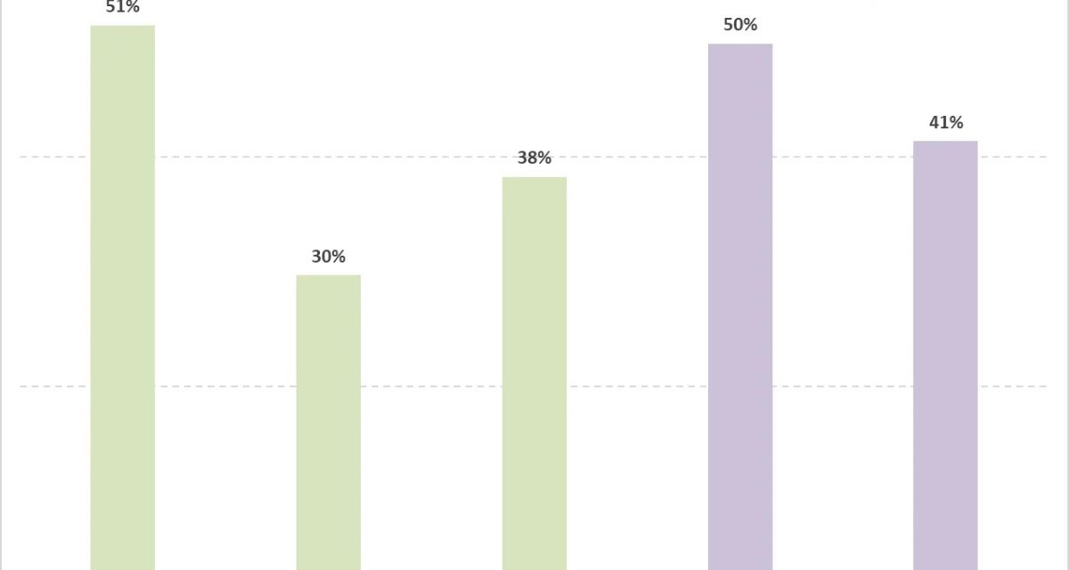 Here’s how the service models of Apple Music and Spotify differ