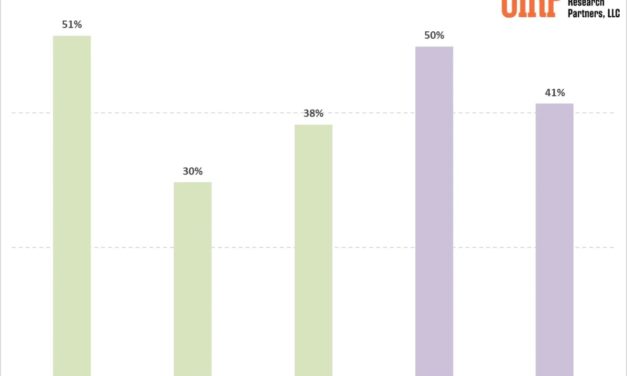 Here’s how the service models of Apple Music and Spotify differ