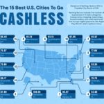 These are the top five cities that accept Apple Pay