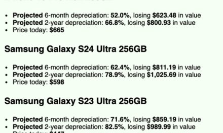 SellCell’s Depreciation Calculator Predicts Your Phone’s Future Value