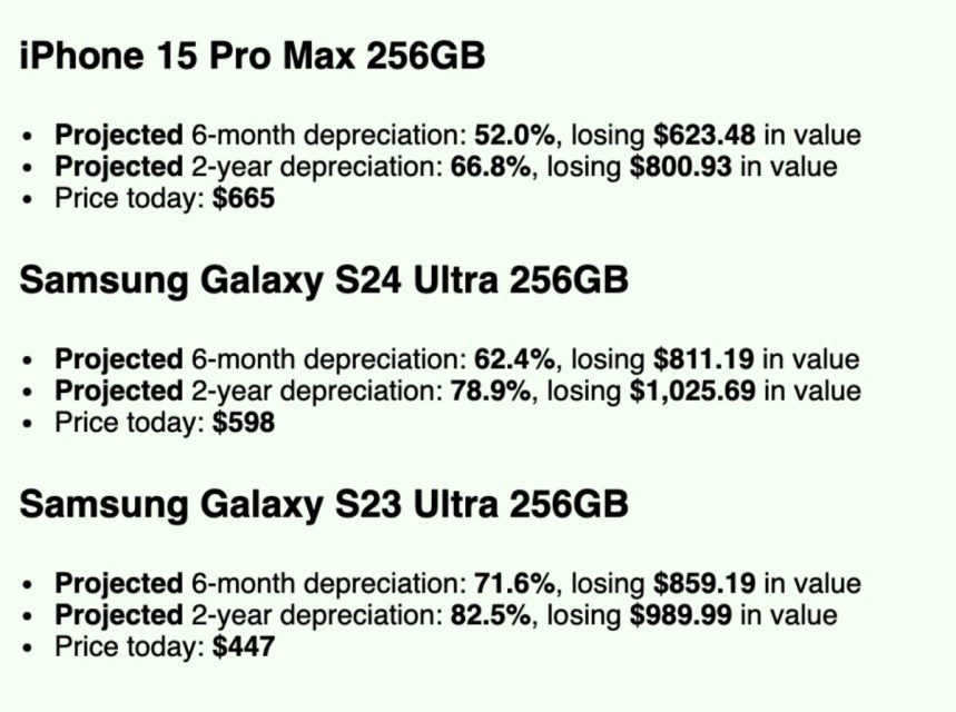 SellCell’s Depreciation Calculator Predicts Your Phone’s Future Value