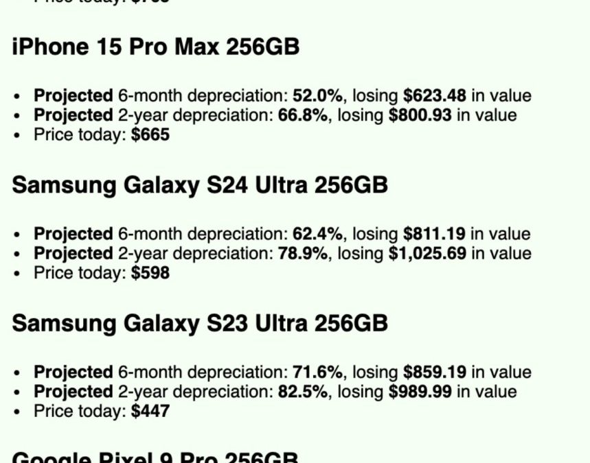 SellCell’s Depreciation Calculator Predicts Your Phone’s Future Value