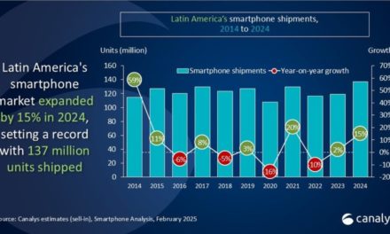 Apple sold 2.8 million iPhones in Latin American in quarter four of 2024 for 8% market share