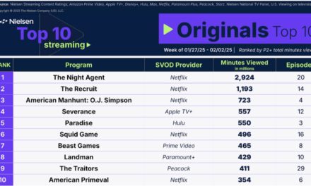 Apple TV+’s ‘Severance’ number four on Nielsens list for streaming originals