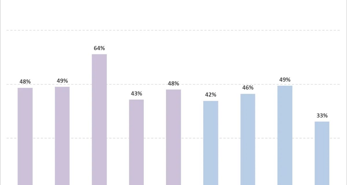 CIRP compares iPhone and iPad storage upgrades